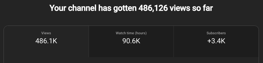 GAM Changers by the numbers!